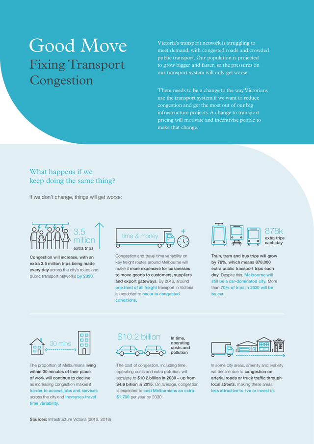 Thumbnail for Fact sheet - Good move: fixing transport congestion